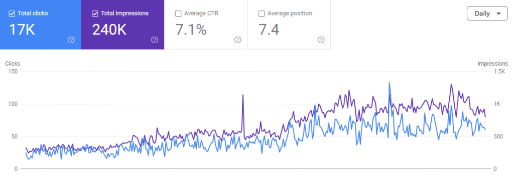 o360 agencia o360 agencia